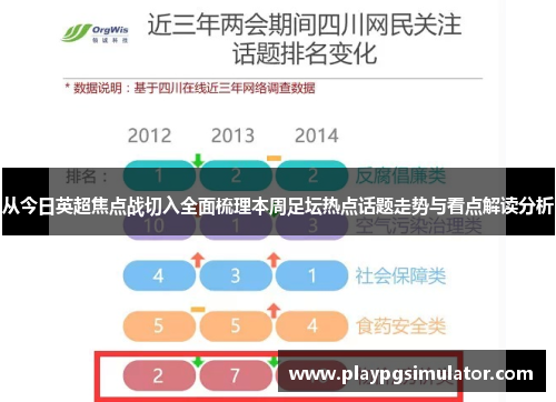从今日英超焦点战切入全面梳理本周足坛热点话题走势与看点解读分析