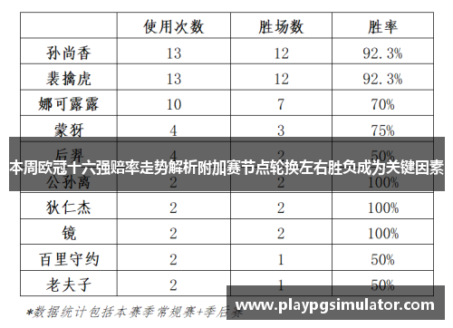 本周欧冠十六强赔率走势解析附加赛节点轮换左右胜负成为关键因素