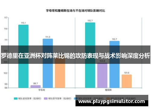 罗德里在亚洲杯对阵莱比锡的攻防表现与战术影响深度分析